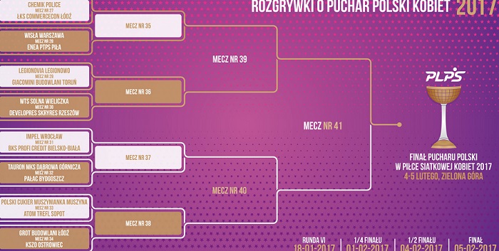 W Pucharze Polski z Impelem Wrocław!